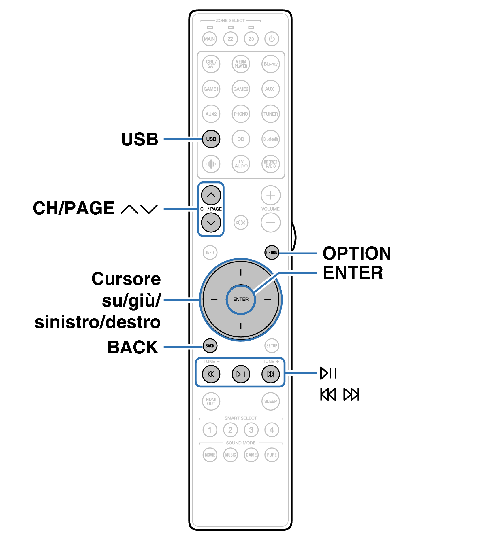 Ope USB RC051SR